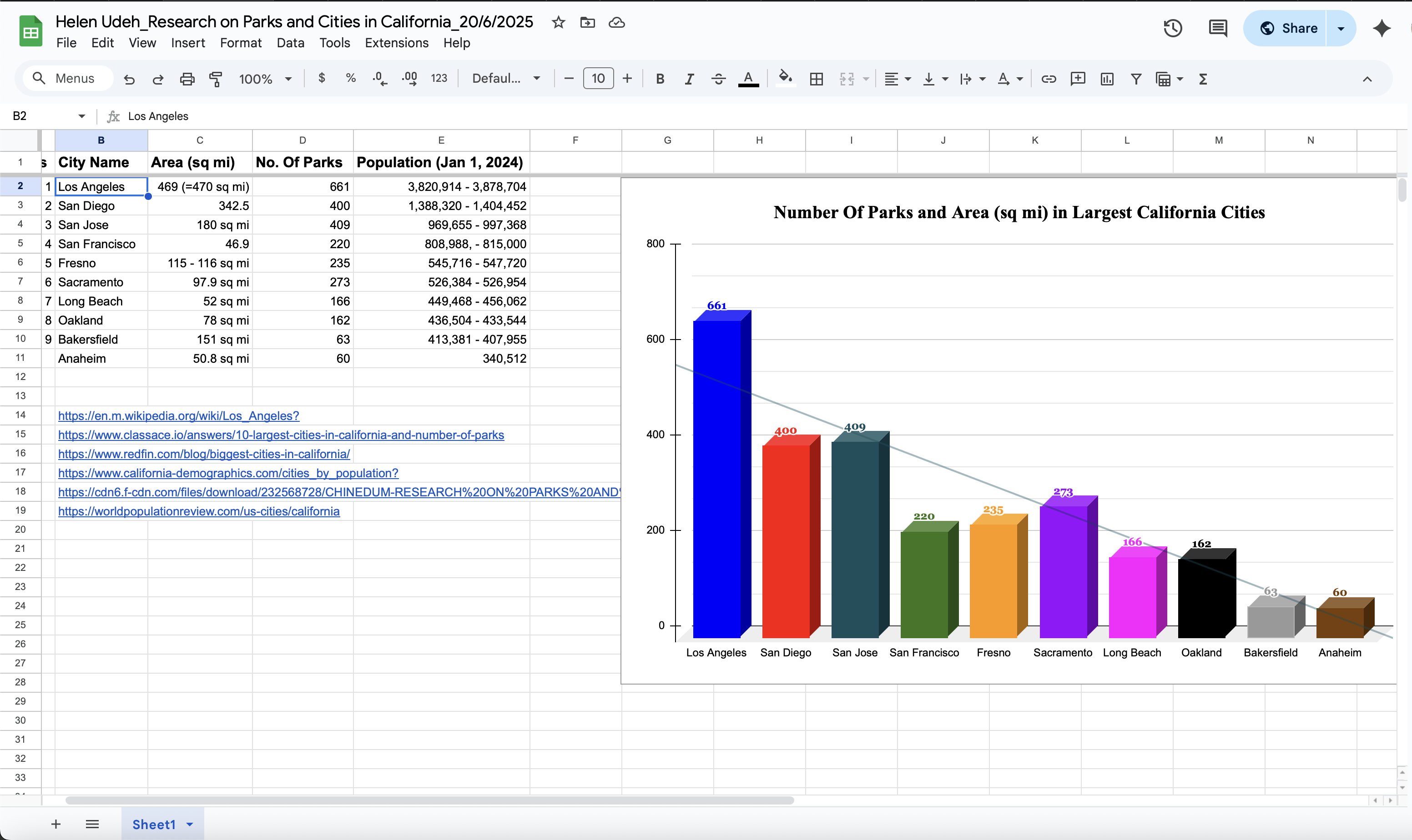 Data Entry & Research